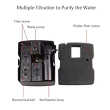 Grech All in one Pump + filter + UVC + Fountain 2500LPH 9W UV Clarifier Media