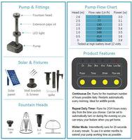 Day/Night Solar Panel POND WATER Fountain Feature PUMP W/ Battery LED Light 560L