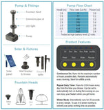 Day/Night Solar Panel POND WATER Fountain Feature PUMP W/ Battery LED Light 560L