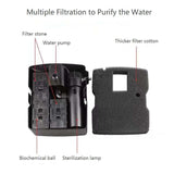 All in one Pump + filter + UVC + Fountain 2500LPH 9W UV Clarifier Media