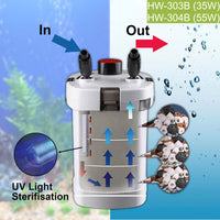 55W 2000LPH External Canister Aquarium Fish Tank Filter 9W UV STERILIZER Media